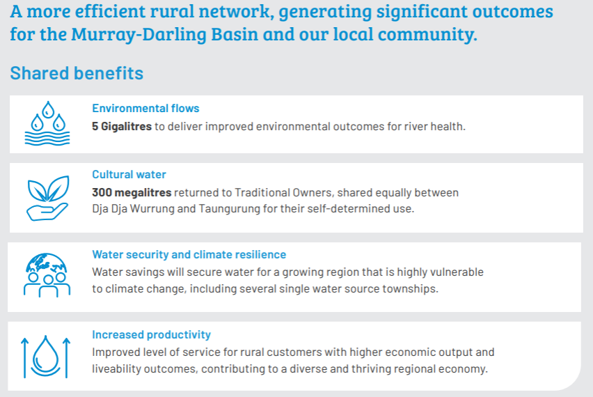 RWEP Benefits
