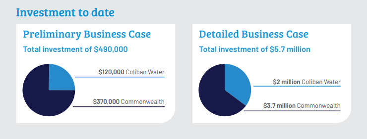 Business case